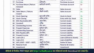 All Excel Shortcuts 2023  Best Important shortcuts in Hindi  Keyboard Shortcuts and tricks [upl. by Diantha]