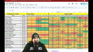 UFC Vegas 88 Betting Breakdown [upl. by Nemzaj749]