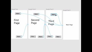 Figma Tutorial Prototyping [upl. by Malkin23]