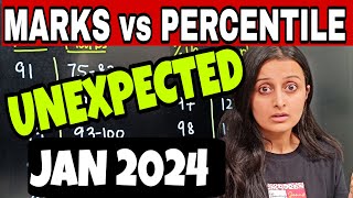 JEE MAINS JANUARY 2024  EXPECTED MARKS vs PERCENTILE vs RANK nehamamsarmy​ jeemains jee2024 [upl. by Llebanna]