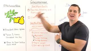 Is Glucomannan effective for weightloss overall Review [upl. by Lasko503]