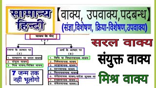 Saral Mishra sanyukt Vakya  Hindi grammar  vakya RachanaHindipedia [upl. by Grania]