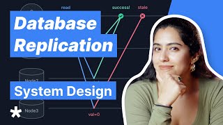 Database Replication Explained in 5 Minutes [upl. by Booma]