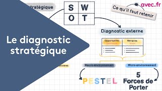 Comprendre le Diagnostic Interne et Externe pour un Diagnostic Stratégique réussi [upl. by Nnel699]