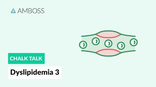 Dyslipidemia 3  Part 3 Atherosclerosis [upl. by Bywoods568]