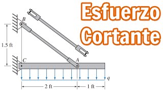 Esfuerzo Cortante en Vigas Mecánica de Materiales  Somos FI [upl. by Enhpad]