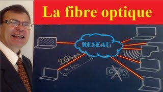 Supports de transmission 5 La fibre optique 4G  schémas et résumé de cours [upl. by Kosse]