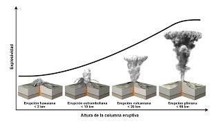 TIPOS DE ERUPCIONES VOLCÁNICAS PASO A PASO [upl. by Yeh]