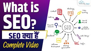 What is SEO and How Does it Work  Types of SEO  Search Engine Optimization Full Information [upl. by Patin483]