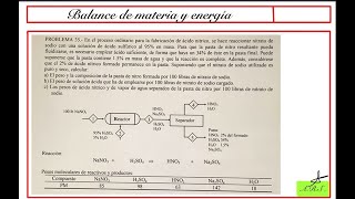 Balance de materia y energía IPN Esiqie [upl. by Laise]