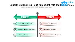 Solution Options Free Trade Agreement Pros And Cons [upl. by Primaveria]