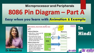 8086 pin diagram Part A in Hindi Dr Manjusha Deshmukh [upl. by Arianna]