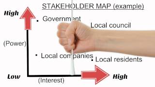 Introduction to stakeholder maps [upl. by Nicolai535]