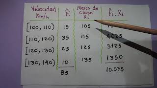 CÓMO se calcula la MEDIA ARITMÉTICA para datos AGRUPADOS [upl. by Ellertal]