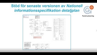 Ny Nationell Informationsspecifikation Detaljplan  version 40 [upl. by Resor]