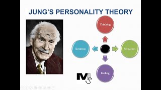 Jungs Theory of Personality  Simplest Explanation Ever [upl. by Clemens634]