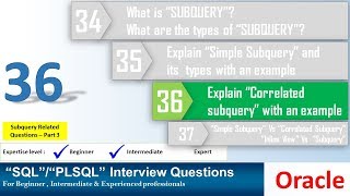 Oracle PL SQL interview question What is Correlated subquery  Oracle Correlated subquery [upl. by Akeryt]