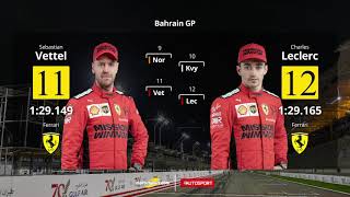 ¡La parrilla de salida del GP de Bahrein 2020 de F1 [upl. by Norag3]