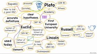 Concept Mapping [upl. by Brandes]