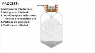 LiquidWater Atomization Explained [upl. by Rednave]