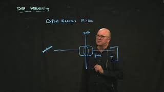Oxford Nanopore ONT Sequencing [upl. by Ahsienyt]