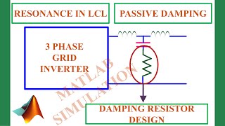 MATLAB SIMULATION OF 3 PHASE GRID CONNECTED INVERTER WITH PASSIVE DAMPING  TECH SIMULATOR [upl. by Meekah]