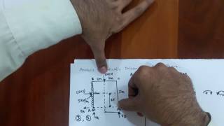 AFD SFD and BMD for statically Determinant Portal Frame Problem 1 part 1 [upl. by Egdirdle]