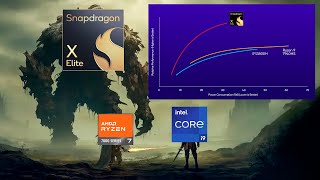 COLOCOU INTEL E AMD NO BOLSO Qualcomm anuncia CPU Snapdragon X Elite [upl. by Kellene]