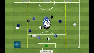 Overlaps game  Juego de oleadas  Atalanta BC  Trainig session [upl. by Eikcim]