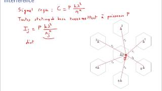 Réseaux cellulaires SIR dans un réseau hexagonal [upl. by Elene]