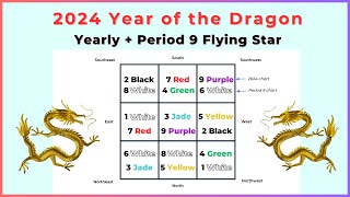 2024 year of the Dragon  Period 9 Flying Star Feng Shui [upl. by Ayrb989]