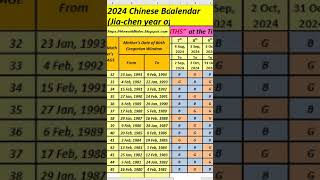 Chinese baby gender prediction calendar  2021 How to calculate gender with Chinese calendar [upl. by Silra]