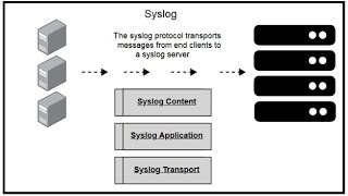 Syslog [upl. by Dleifyar840]