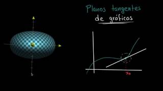 ¿Qué es un plano tangente  Cálculo multivariable  Khan Academy en Español [upl. by Dorthy]