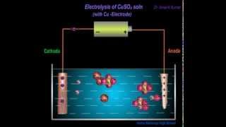 Class 810  Electrolysis of Aq CuSO4 with Cuelectrode Animated Mechanism [upl. by Eniala820]