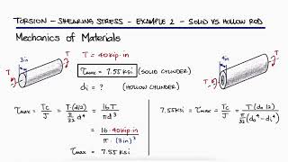 Hollow vs Solid Rod  TORSIONAL Shearing Stress in 2 Minutes [upl. by Kristine777]