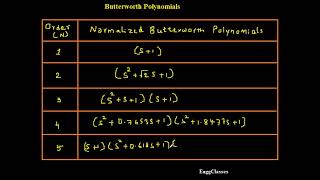 Butterworth Polynomials Part 1 [upl. by Ttennej]