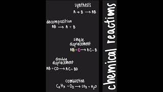 Chemical reactions synthesis decomposition single displacement double displacement combustion [upl. by Stiruc818]