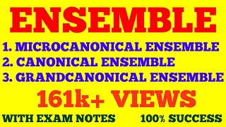 ENSEMBLE IN STATISTICAL MECHANICS  MICROCANONICAL CANONICAL GRANDCANONICAL ENSEMBLES  NOTES [upl. by Je]