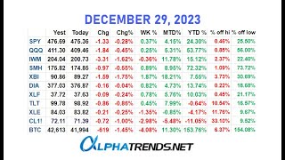 2023 Year End Stock Market Analysis  Brian Shannon Alphatrends [upl. by Lurline571]