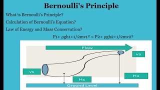 Bernoullis Principle [upl. by Nuli]