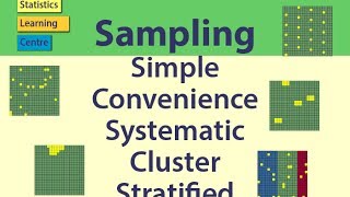 Sampling Simple Random Convenience systematic cluster stratified  Statistics Help [upl. by Yengac]