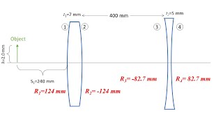 Optical Ray Diagrams versus Paraxial Ray Tracing Solving a TwoLens Imaging Problem Both Ways [upl. by Namajneb427]