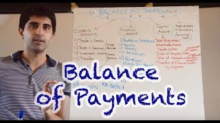 Balance of Payments Current Account Financial Account and Capital Account [upl. by Beniamino]