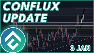 WHY I BOUGHT CONFLUX🚨  CONFLUX CFX PRICE PREDICTION amp NEWS 2023 [upl. by Anialam]