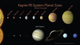 Kepler90 planetary system explained [upl. by Htebarual]