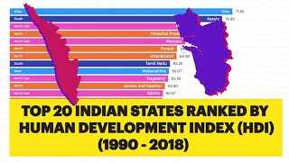 Top 20 Indian States Ranked By Human Development Index 1990  2018 [upl. by Eaver796]