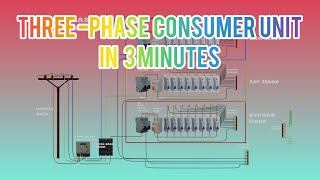 WIRE THREEPHASE CONSUMER UNIT IN 3 minutes ELECTRICAL DISTRIBUTION BOARD electricalinstallation [upl. by Allesig]