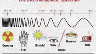 The Electromagnetic Spectrum Song  by Emerson amp Wong Yann Singapore [upl. by Ecerahc]