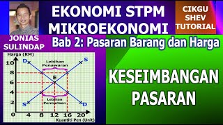 MIKROEKONOMI STPM Keseimbangan Pasaran Penentuan keseimbangan melalui Jadual Keluk amp Persamaan [upl. by Lyris]